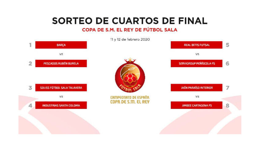 Cuartos de final Copa Rey Futbol Sala