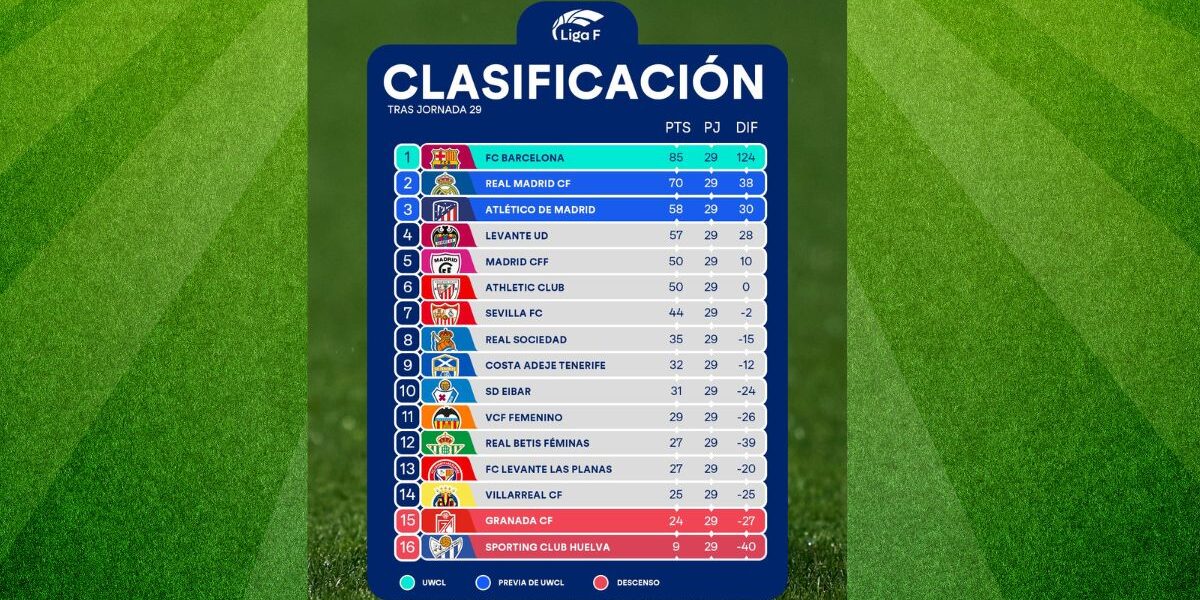 utlima jornada primera division femenina