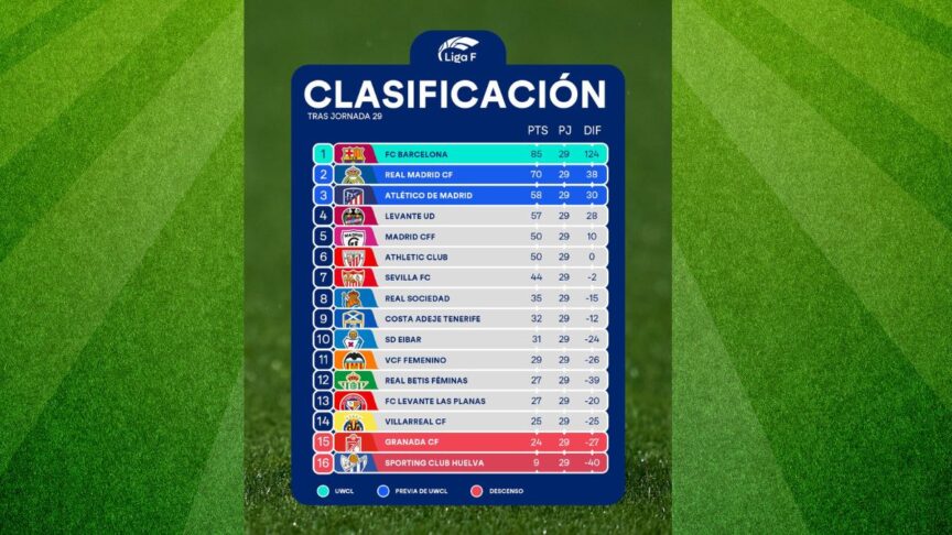 utlima jornada primera division femenina